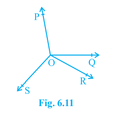 In Fig. 6.11, OP, OQ, OR and OS are four rays. Prove that angle POQ + angle QOR + angle SOR + angle POS = 360^@.