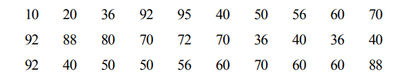 Consider the marks obtained (out of 100 marks) by 30 students of Class IX of a school:   Find the mean of the marks obtained by 30 students of Class IX of a school.