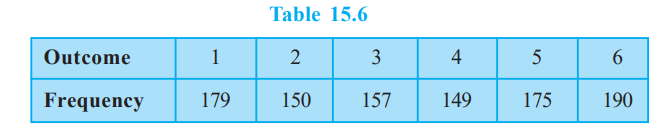 A die is thrown 1000 times with the frequencies for the outcomes 1, 2, 3, 4, 5 and 6 as given in the following table :   Find the probability of getting each outcome.