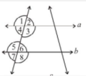 State the property that is used in each of the following statements?      If a||b, then angle1 = angle5.