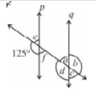 In the adjoining figure, p|| q. Find the unknown angles.