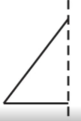 In the following figures, the mirror line (i.e., the line of symmetry) isgiven as a dotted
line. Complete each figure performing reflection in the dotted (mirror) line. (You might
perhaps place a mirror along the dotted line and look into the mirror for the image).
Are you able to recall the name of the figure you complete?