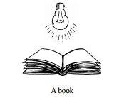 A bulb is kept burning just right above the following solids. Name the shape of the
shadows obtained in each case. Attempt to give a rough sketch of the shadow.
(You may try to experiment first and then answer these questions).