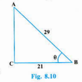 Consider Delta ACB. right-angled at C, in which AB = 29 units, BC = 21 units and angle ABC = theta (see Fig) Determine the values of (i) cos^2 theta + sin^2 theta,
(ii) cos^2 theta -sin^2 theta.