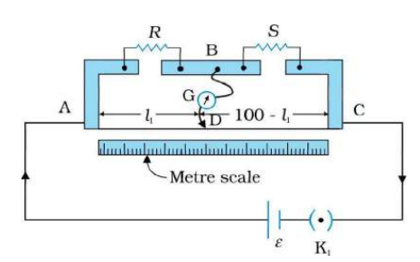 In a metre bridge [Fig. 3.27], the balance point is found to be at 39.5 cm from the end A, when the resistor R is of 12.5 Omega. Determine the balance point of the bridge above if R and S are interchanged. :