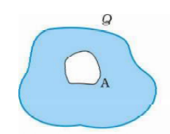 A conductor A with a cavity as shown in Fig. 1.36(a) is given a charge Q. Show that the entire charge must appear on the outer surface of the conductor.: