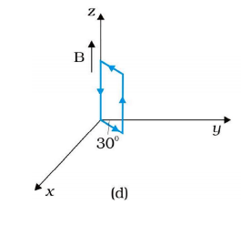 A uniform magnetic field of 3000 G is established along the positive z-direction. A rectangular loop of sides 10 cm and 5 cm carries a current of 12 A. What is the torque on the loop shown in Fig.? What is the force ? is case corresponds to stable equilibrium? :