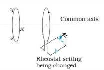 Predict the direction of induced current in the situations described by the following Fig: