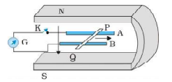 Figure 6.20 shows a metal rod PQ resting on the smooth rails AB and positioned between the poles of a permanent magnet. The rails, the rod, and the magnetic field are in three mutual perpendicular directions. A galvanometer G connects the rails through a switch K. Length of the rod =15 cm, B = 0.50 T, resistance of the closed loop containing the rod = 9.0 mOmega Assume the field to be uniform. Suppose K is open and the rod is moved with a speed of 12 cm s^-1 in the direction shown. Give the polarity and magnitude of the induced emf. :