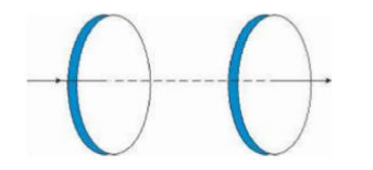 Figure 8.6 shows a capacitor made of two circular plates each of radius 12 cm, and separated by 5.0 cm. The capacitor is being charged by an external source (not shown in the figure). The charging current is constant and equal to 0.15A.  Is Kirchhoffs first rule (junction rule) valid at each plate of the capacitor? Explain. :