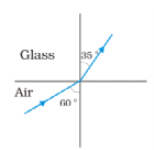 Figures (a) and (b) show refraction of a ray in air incident at 60^@ with the normal to a glass-air and water-air interface, respectively. Predict the angle of refraction in glass when the angle of incidence in water is 45^@with the normal to a water-glass interface [Fig. (c)]. :