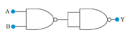 You are given two circuits as shown in Fig. 14.46, which consist of NAND gates. Identify the logic operation carried out by the two circuits. :
