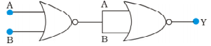 Write the truth table for circuit given in Fig. 14.47 below consisting of NOR gates and identify the logic operation (OR, AND, NOT) which this circuit is performing.