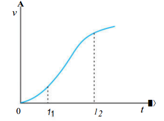 The velocity-time graph of a particle in one-dimensional motion is shown in Fig. 3.29 :- Which of the following formulae are correct for describing the motion of the particle over the time-interval:-x(t2)-x(t1) area under the v-t curve bounded by the t-axis and the dotted line shown.