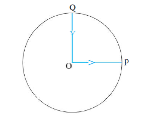 A cyclist starts from the centre Oof a circular park of radius 1 km, reaches the edge P of the park, then cycles along the circumference, and returns to the centre along QO as shown in Fig. 4.21. If the round trip takes 10 min, what is the:- net displacement,