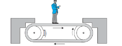 Figure 5.18 shows a man standing stationary with respect to a horizontal conveyor belt that is accelerating with 1 m s^-2. What is the net force on the man? If the
coefficient of static friction between the man’s shoes and the belt is 0.2, up to what acceleration of the belt can the man continue to be stationary relative to the belt ? (Mass of the man = 65 kg.)