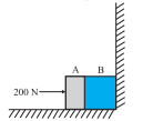 Two bodies A and B of masses 5 kg and 10 kg in contact with each other rest on a table against a rigid wall (Fig. 5.21). The coefficient of friction between the bodies and the table is 0.15. A force of 200 N is applied horizontally to A. What are :- the reaction of the partition.