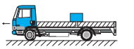The rear side of a truck is open and a box of 40 kg mass is placed 5 m away from the open end as shown in Fig. 5.22. The coeffcient of friction between the box and the surface below it is 0.15. On a straight road, the truck starts from rest and accelerates with 2 m s^-2. At what distance from the starting point does the box fall off the truck? (Ignore the size of the box).