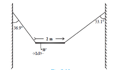 A non-uniform bar of weight W is suspended at rest by two strings of negligible weight as shown in Fig.7.39. The angles made by the strings with the vertical are 36.9^@ and 53.1^@ respectively. The bar is 2 m long. Calculate the distance d of the centre of gravity of the bar from its left end.