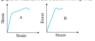The stress-strain graphs for materials A and B are shown in Fig. 9.12.Tire graphs are drawn to the same scale. Which of the materials has the greater Young’s modulus: