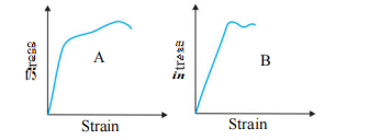 The stress-strain graphs for materials A and B are shown in Fig. 9.12.Tire graphs are drawn to the same scale ) Which of the two is the stronger material?