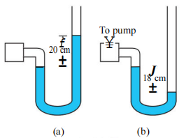 A manometer reads the pressure of a gasin an enclosure asshown in Fig. 10.25 (a) When a pump removes some of the gas, the manometer reads as in Fig. 10.25 (b) The liquid used in the manometersis mercury and the atmospheric pressure is 76 cm of mercury.How would the levels change in case (b) if 13.6 cm of water (immiscible with mercury) are poured into the right limb of the manometer ? (Ignore the small change in the volume of  the gas).: