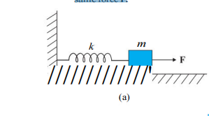 Figure 14.26 (a) shows a spring of force constant k clamped rigidly at one end and a mass m attached to its free end. A force F applied at the free end stretches the spring. Figure 14.26 (b) shows the same spring with both endsfree and attached to a mass m at either end. Each end of the spring in Fig. 14.26(b) is stretched by the same force F What is the maximum extension of the spring in the two cases ?