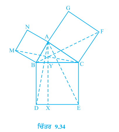ਚਿੱਤਰ 9.34 ਵਿੱਚ, ABC ਇੱਕ ਸਮਕੋਣ ਤ੍ਰਿਭੁਜ ਹੈ, ਜਿਸਦਾ ਕੋਣ A ਸਮਕੋਣ ਹੈ। BCED, ACFG ਅਤੇ ABMN  ਕ੍ਰਮਵਾਰ ਭੁਜਾਵਾਂ BC, CA ਅਤੇ AB ਉੱਤੇ ਬਣੇ ਵਰਗ ਹਨ। ਰੇਖਾ ਖੰਡ AX bot DE ਭੁਜਾ ਨੂੰ ਬਿੰਦੂ Y 'ਤੇ ਮਿਲਦਾ ਹੈ। ਕਿ: triangle MBC cong triangle ABD