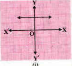 ਕਿਸੇ ਬਹੁਪਦ p(x) ਦੇ ਲਈ y=p(x) ਦਾ ਆਲੇਖ ਹੇਠਾਂ ਦਿੱਤੇ ਚਿੱਤਰ 2.10 ਵਿੱਚ ਦਿੱਤਾ ਗਿਆ ਹੈ। ਹਰ ਇੱਕ ਸਥਿਤੀ ਵਿੱਚ p(x) ਦੇ ਸਿਫ਼ਰਾਂ ਦੀ ਗਿਣਤੀ ਪਤਾ ਕਰੋ :