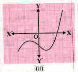 ਕਿਸੇ ਬਹੁਪਦ p(x) ਦੇ ਲਈ y=p(x) ਦਾ ਆਲੇਖ ਹੇਠਾਂ ਦਿੱਤੇ ਚਿੱਤਰ 2.10 ਵਿੱਚ ਦਿੱਤਾ ਗਿਆ ਹੈ। ਹਰ ਇੱਕ ਸਥਿਤੀ ਵਿੱਚ p(x) ਦੇ ਸਿਫ਼ਰਾਂ ਦੀ ਗਿਣਤੀ ਪਤਾ ਕਰੋ :