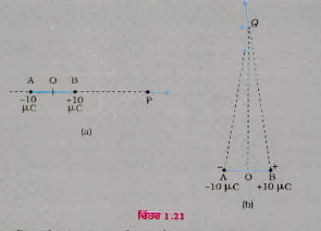+-10 UC ਦੇ ਦੋ ਚਾਰਜ ਇੱਕ ਦੂਸਰੇ ਤੋਂ 5.0 mm ਦੀ ਦੂਰੀ ਤੇ ਸਥਿਤ ਹਨ। (a) ਇਸ ਡਾਈਪੋਲ ਦੇ ਧੂਰੇ ਤੇ ਇਸਦੇ ਕੇਂਦਰ  O ਤੋਂ ਚਿੱਤਰ  1.21(a) ਵਿੱਚ ਦਰਸਾਏ ਅਨੁਸਾਰ, ਧਨਚਾਰਜ ਵਲ 15 cm ਦੂਰੀ ਸਥਿਤ ਕਿਸੇ ਬਿੰਦੂ  P ਤੋਂ ਅਤੇ  (b) ਡਾਈਪੋਲ ਦੇ ਧੂਰੇ ਦੇ ਅਭਿਲੰਬਵਤ  O ਤੋਂ ਚਿੱਤਰ  1.21(b) ਵਿੱਚ ਦਰਸਾਏ ਅਨੁਸਾਰ ਗੁਜਰਨ ਵਾਲੀ ਰੇਖਾ ਤੋਂ 15 cm ਦੂਰੀ ਤੇ ਸਥਿਤ ਕਿਸੇ ਬਿੰਦੂ Q  ਤੇ ਬਿਜਲਈ ਖੇਤਰ ਪਤਾ ਕਰੋ।