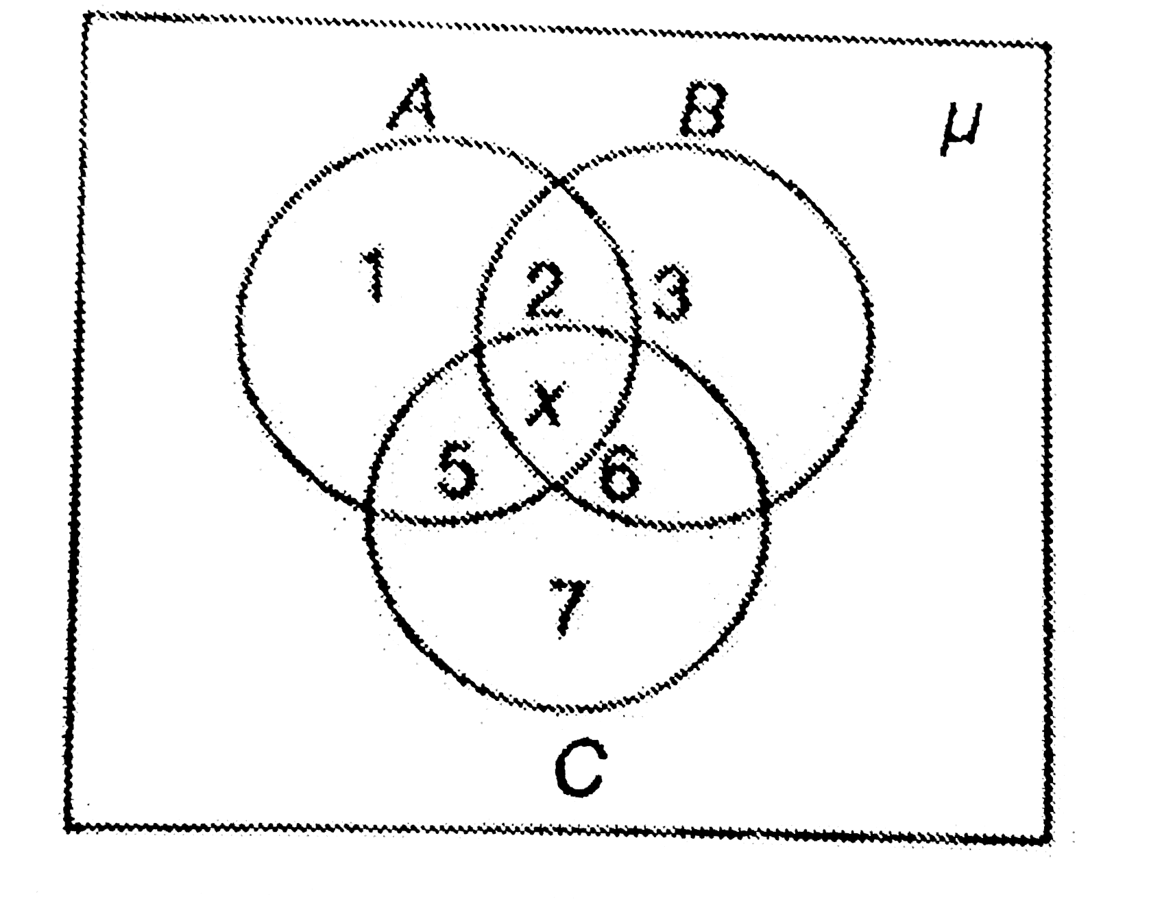 In the following figure, which of the following can be the value of (A cup BcupC)? In the figure, 1, 2,3,. . . . .represetns the number of elements in the respective regions.