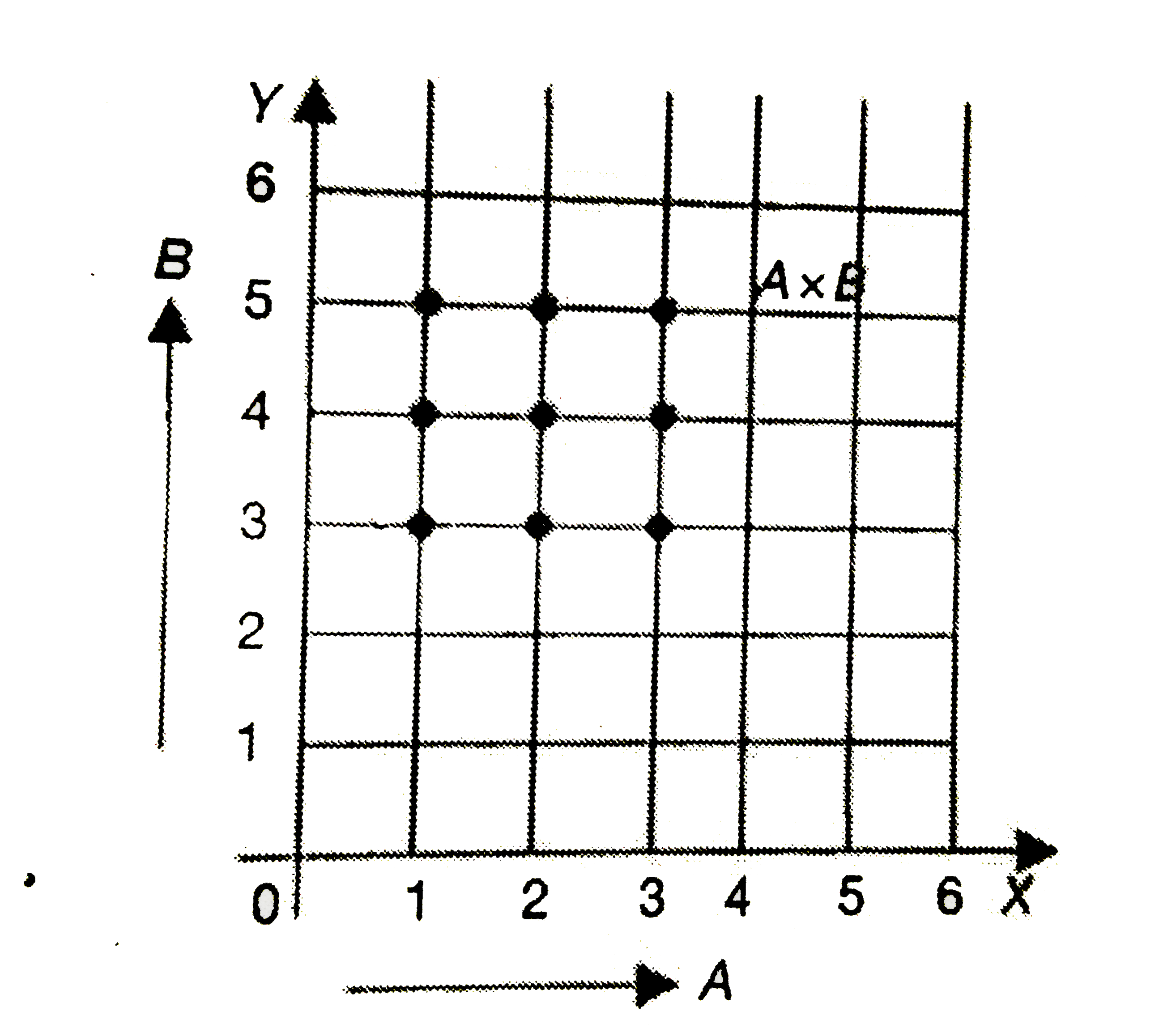 If R X Y X In W Y In W And X 2y 2 36 Then R 1 Is