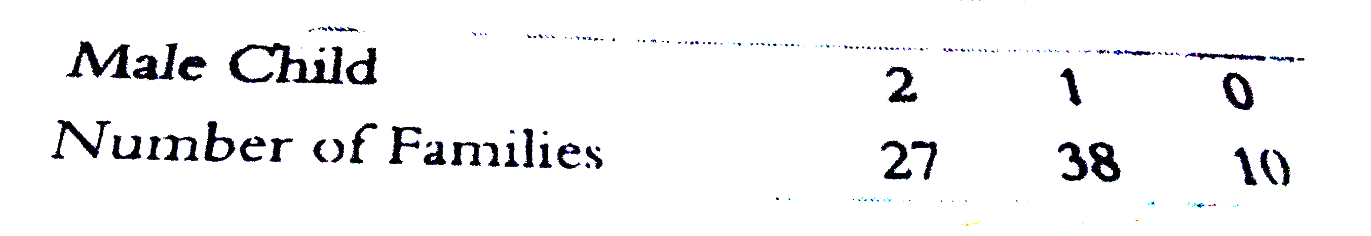 In  a colony there are 75 families and each family has two children. Th number of made children of the families is as follows:      If a family is selected at random, what is the probability that the family has only one male child?