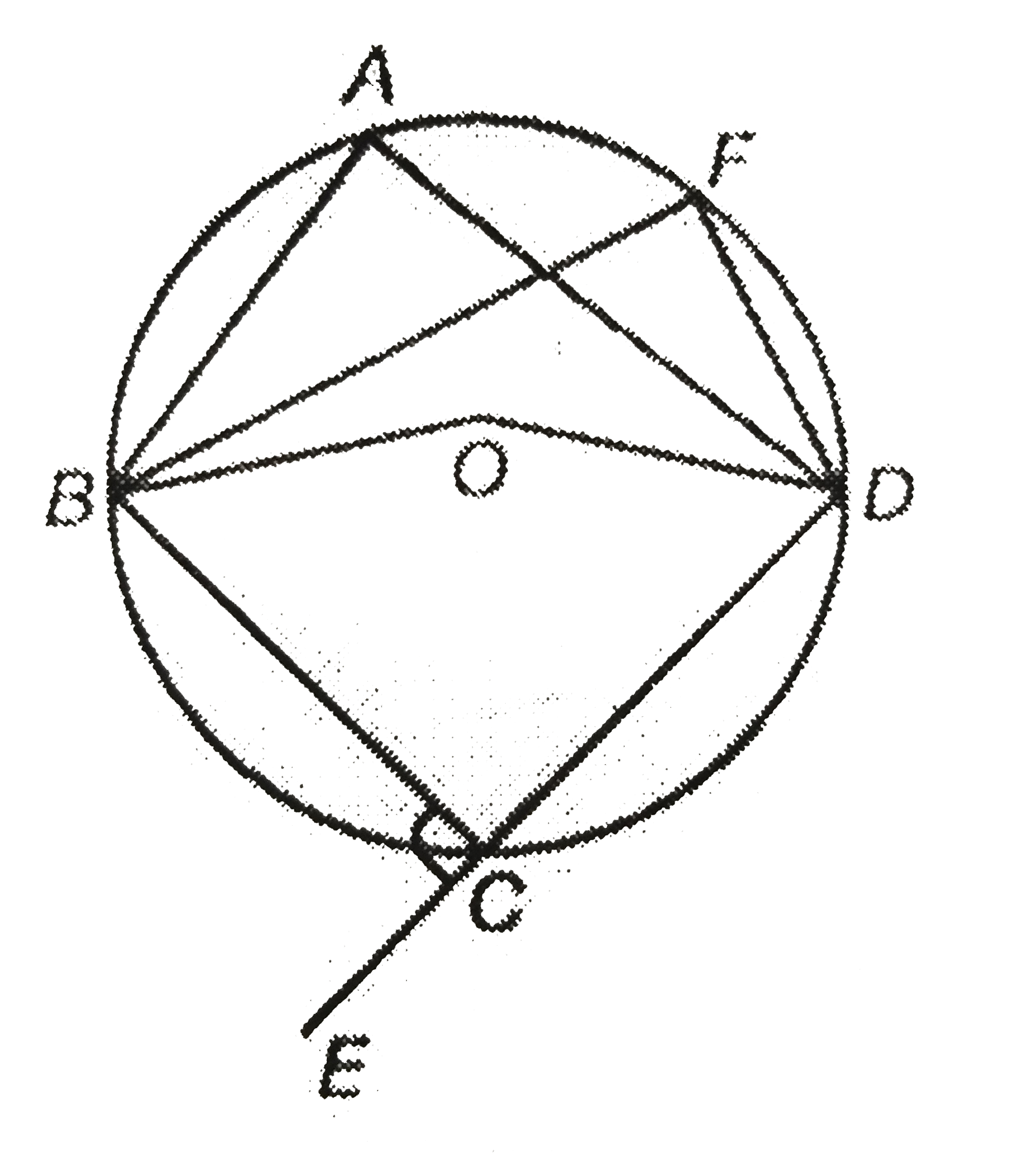 ABCD and BFDC are cyclic quadrilaterals. bar(CD) is produced to E. If angleBCE=45^(@), then find angleBFD.