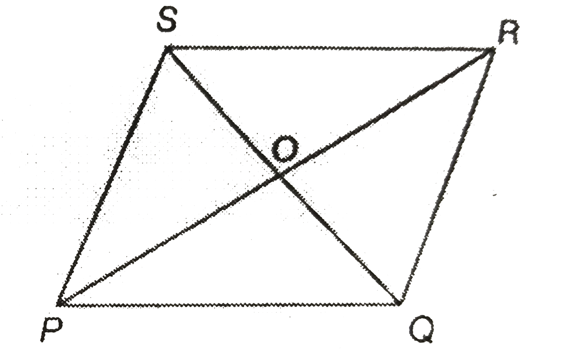 In the following, PQRS is a rhombus, SQ and PR are the diagonals of the rhombus intersecting at O. If angle OPQ = 35^(@), then find the value of angle ORS + angle OQP.