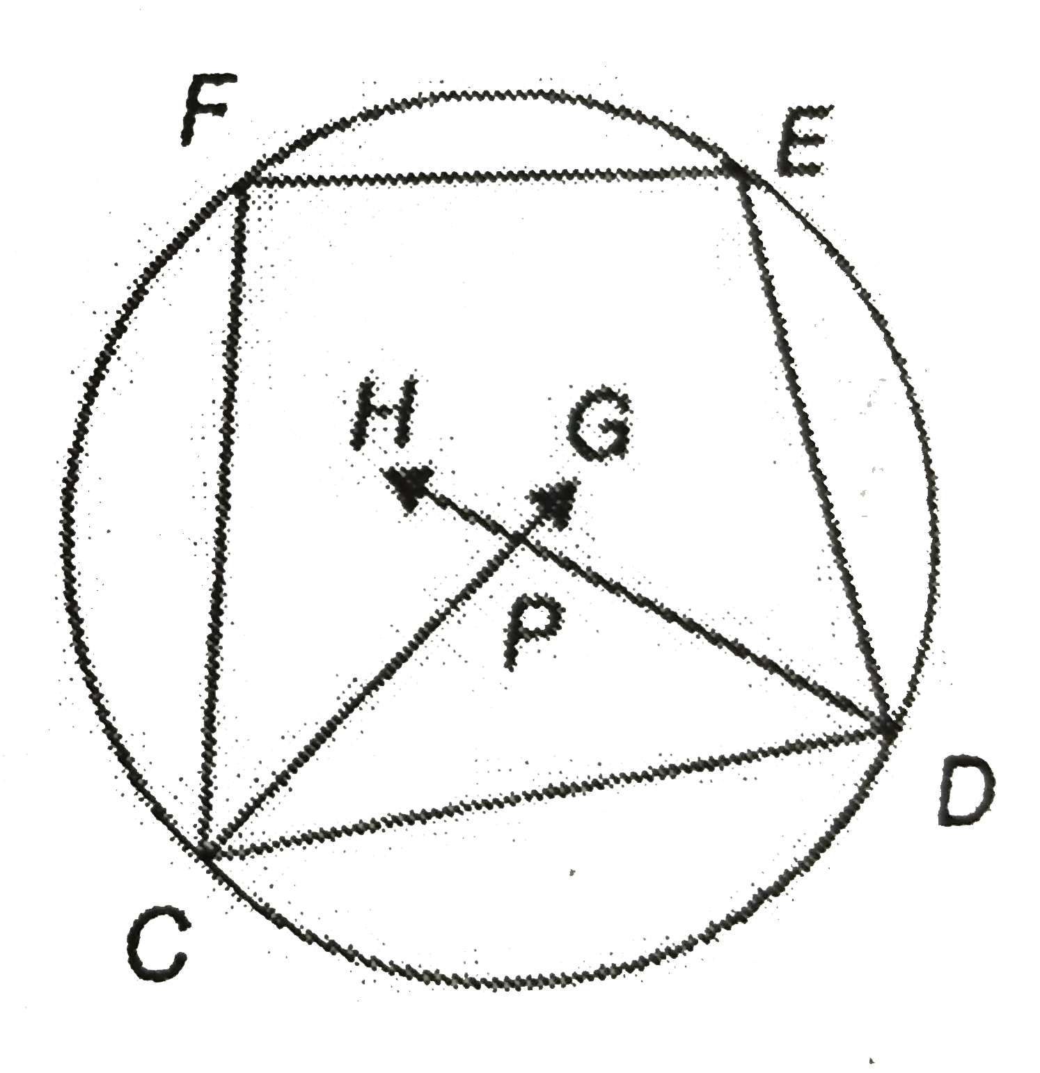 In the following, CDEF is a cyclic quadrilateral. bar(CG) and bar(DH) are the angle bisectors of angleC and angleD respectively. If angleE=100^(@) and angleF=110^(@), then find angleCPD.