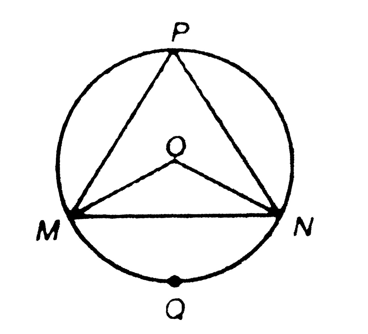 In the following figure, O is the center of the circle. If angleMPN = 55^(@), then find the value of angleMON+angleOMN +1/2angleMNO.