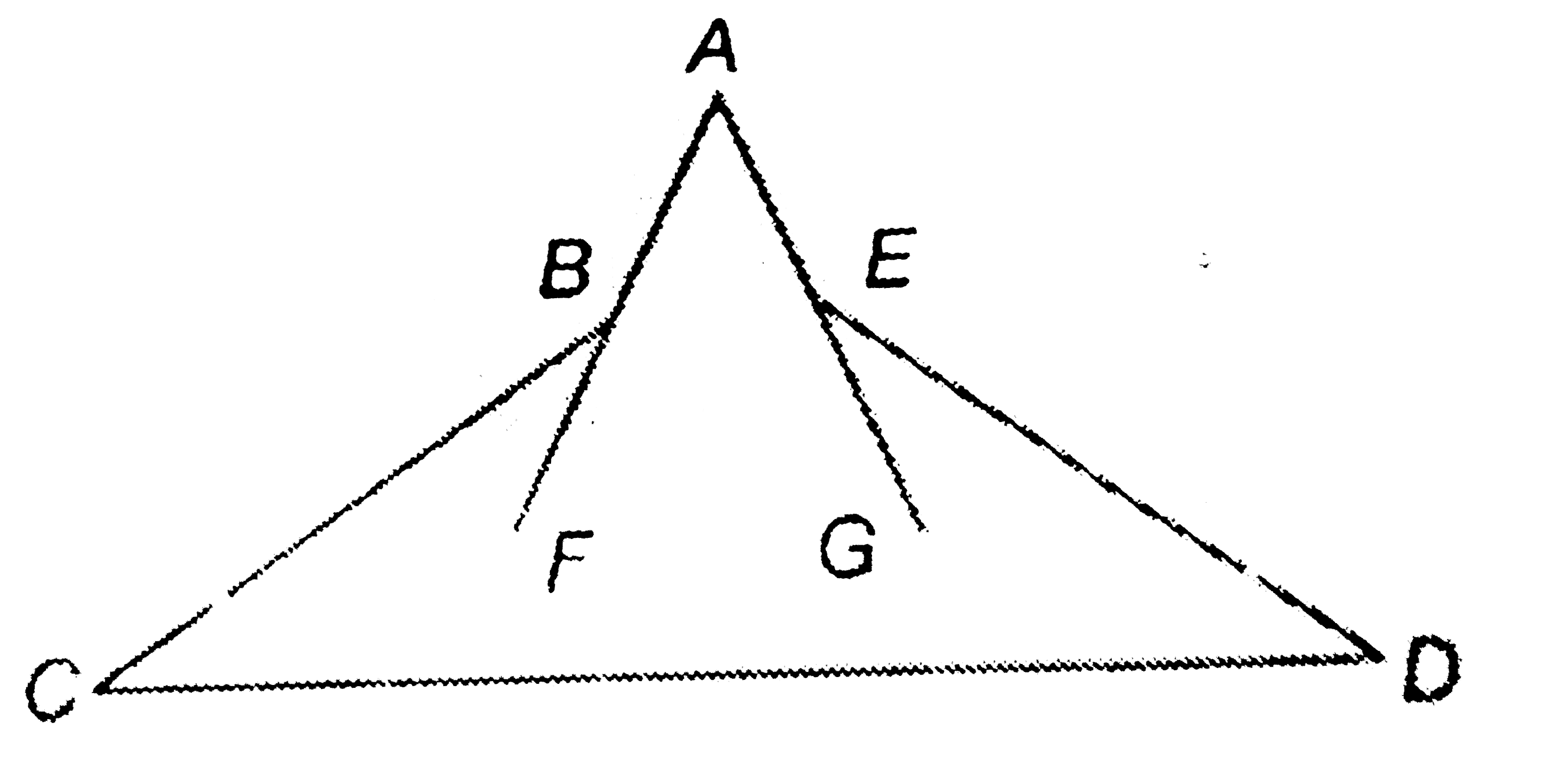 In the following figure (not be scale), angleBCD=40^(@), angleEDC=35^(@), angleCBF=30^(@) and angleDEG=40^(@), Find angleBAE.