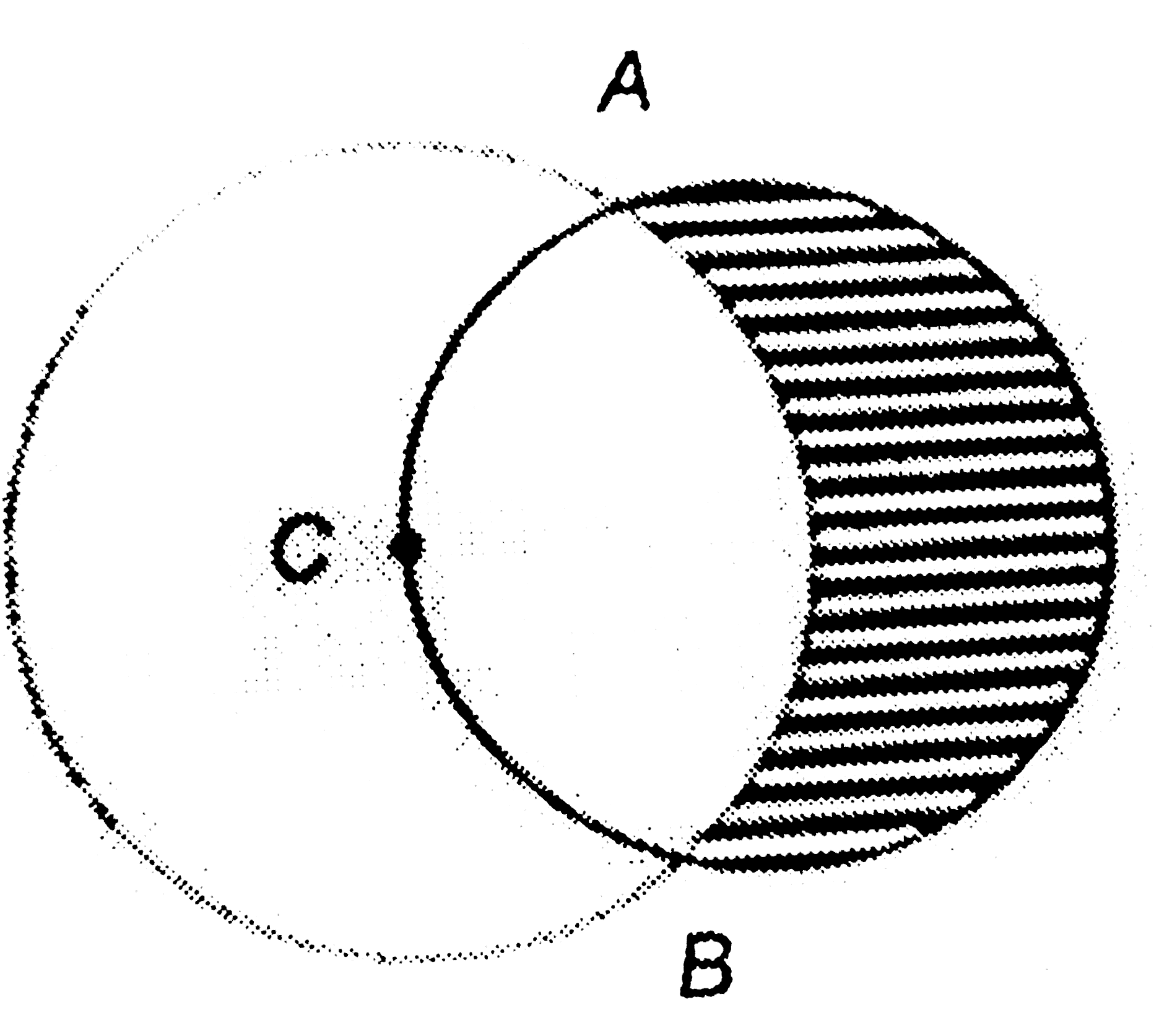 In the given figure, bar(AB) is the diameter of the  circle with area pi sq. units. Another circle is drawn with C as center, which is on the given circle and passing through A and B. Find the area of the shaded region.