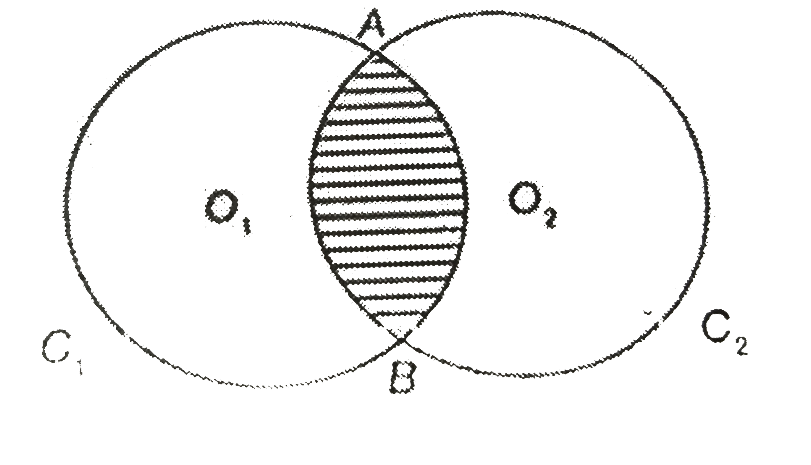 In the following figure (not to scale), C(1) and C(2) are two congruent circles with centers O(1) and O(2). Respectively. Each circle passes through the center of the other circle. If the circumference of each circle is 2cm, the perimeter of the shaded region is................ cm.