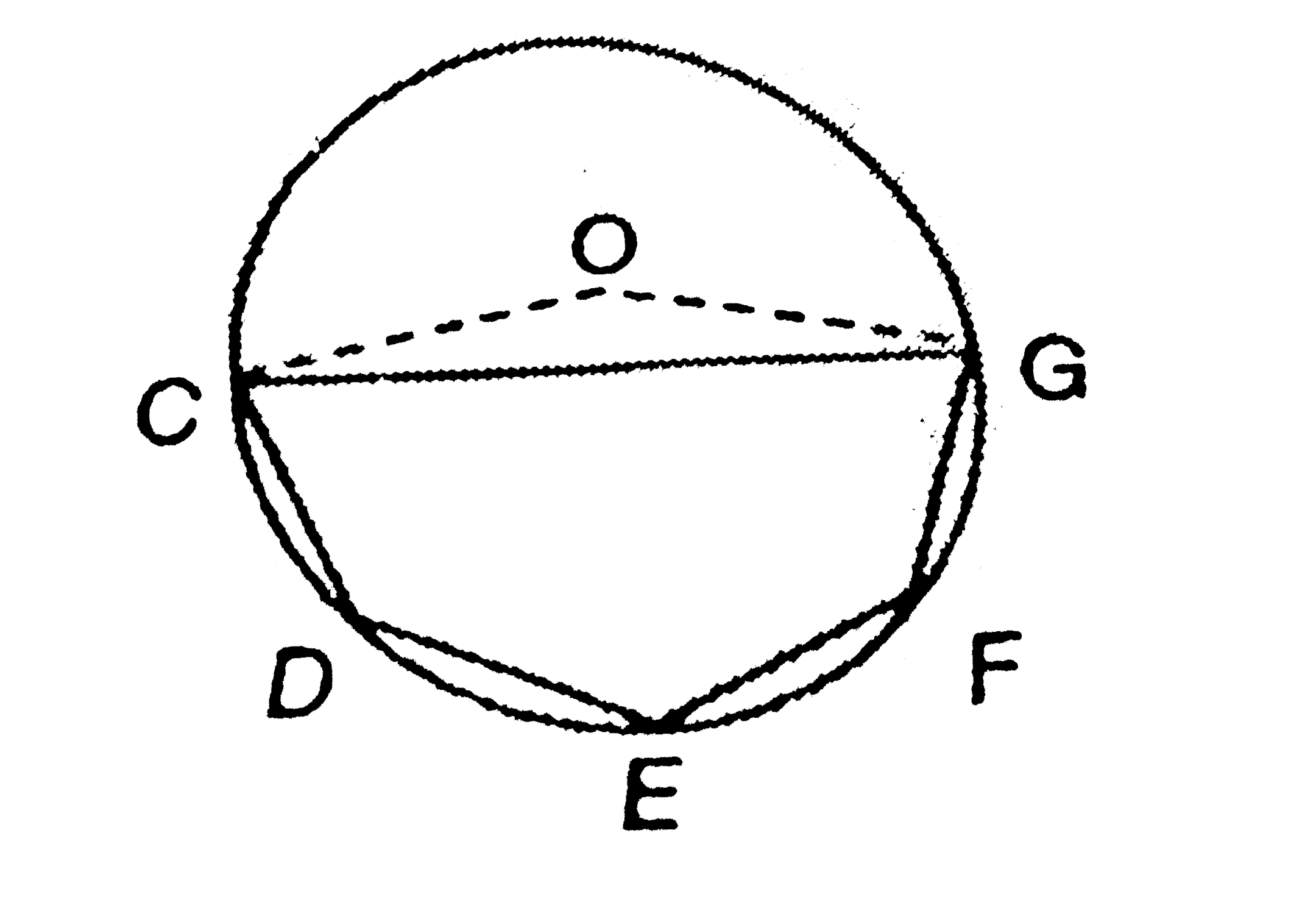 In the following figure, O is the center  of the circle and CD=EF=GF. If angleCOD=40^(@), then find reflex angleCOG.