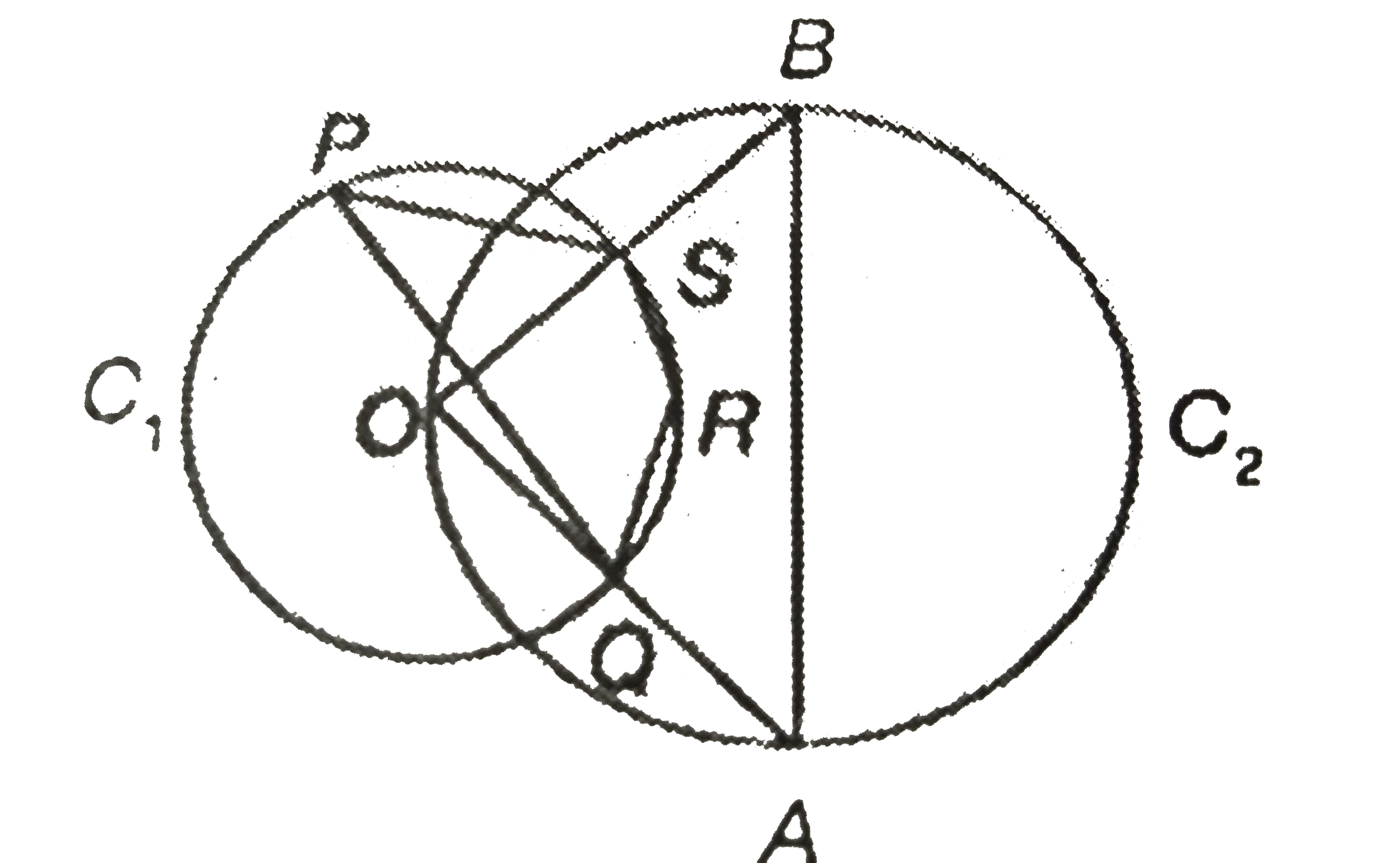 In the given figure (not to scale), O is the center of the circle C(1) and AB is the diameter of the circle C(2). Quadrilateral  PQRS is inscribed in the circle with center O. Find angleQRS.