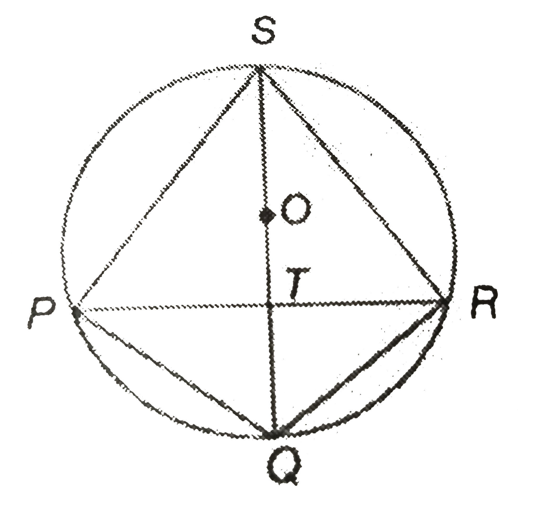 In the given figure, P,Q,R and S are concylic points, and O is the mid-point of the diameter QS. If angleQPR=25^(@), then find angleSQR.