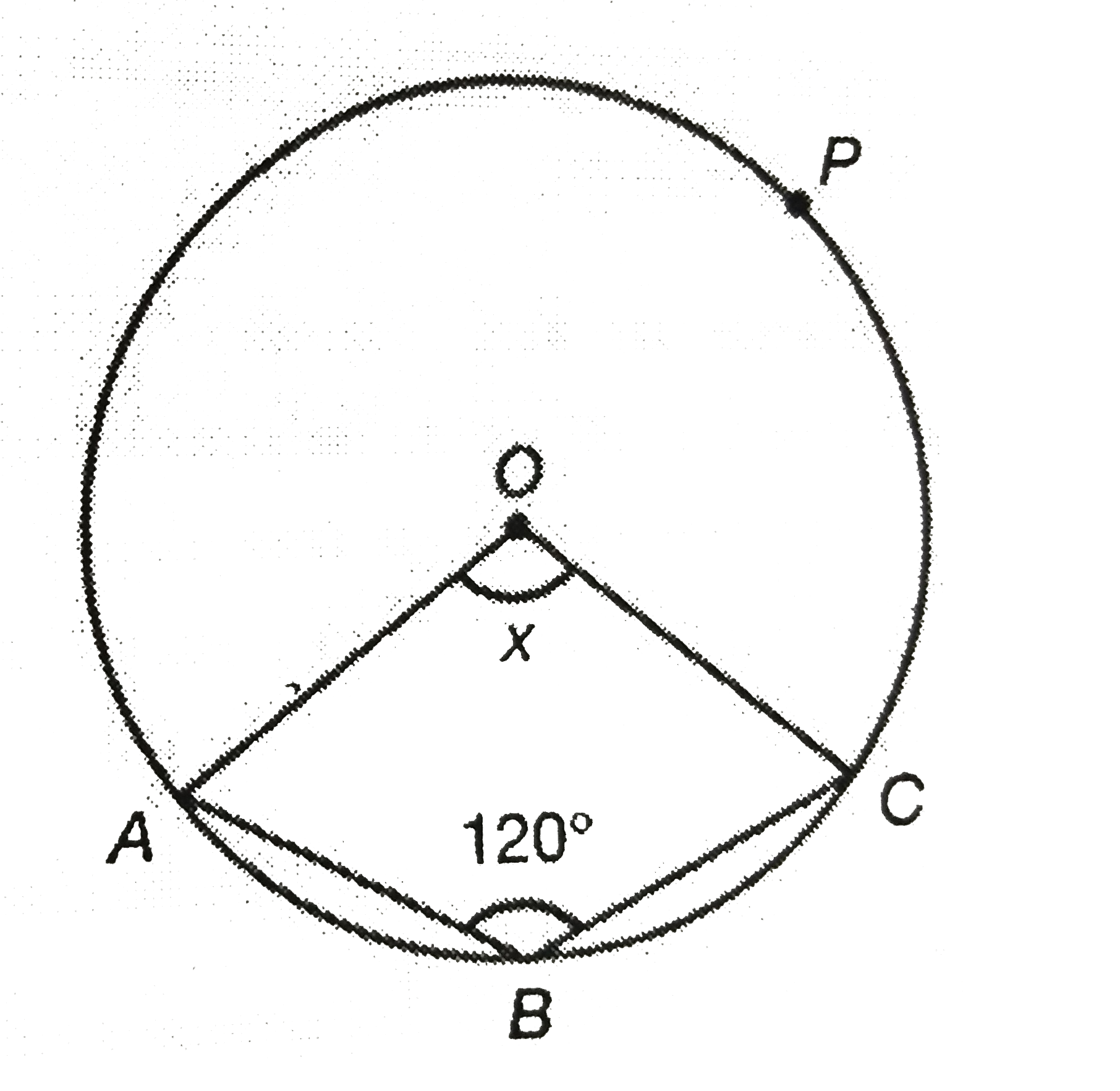 In fig. O is the center of the circle. Find the value of x.