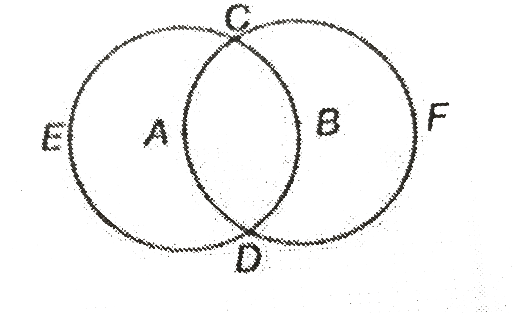 A and B are the centers of the circles as shown in the given figure. The circles interect at C and D. Find angleCED+ angleCFD.