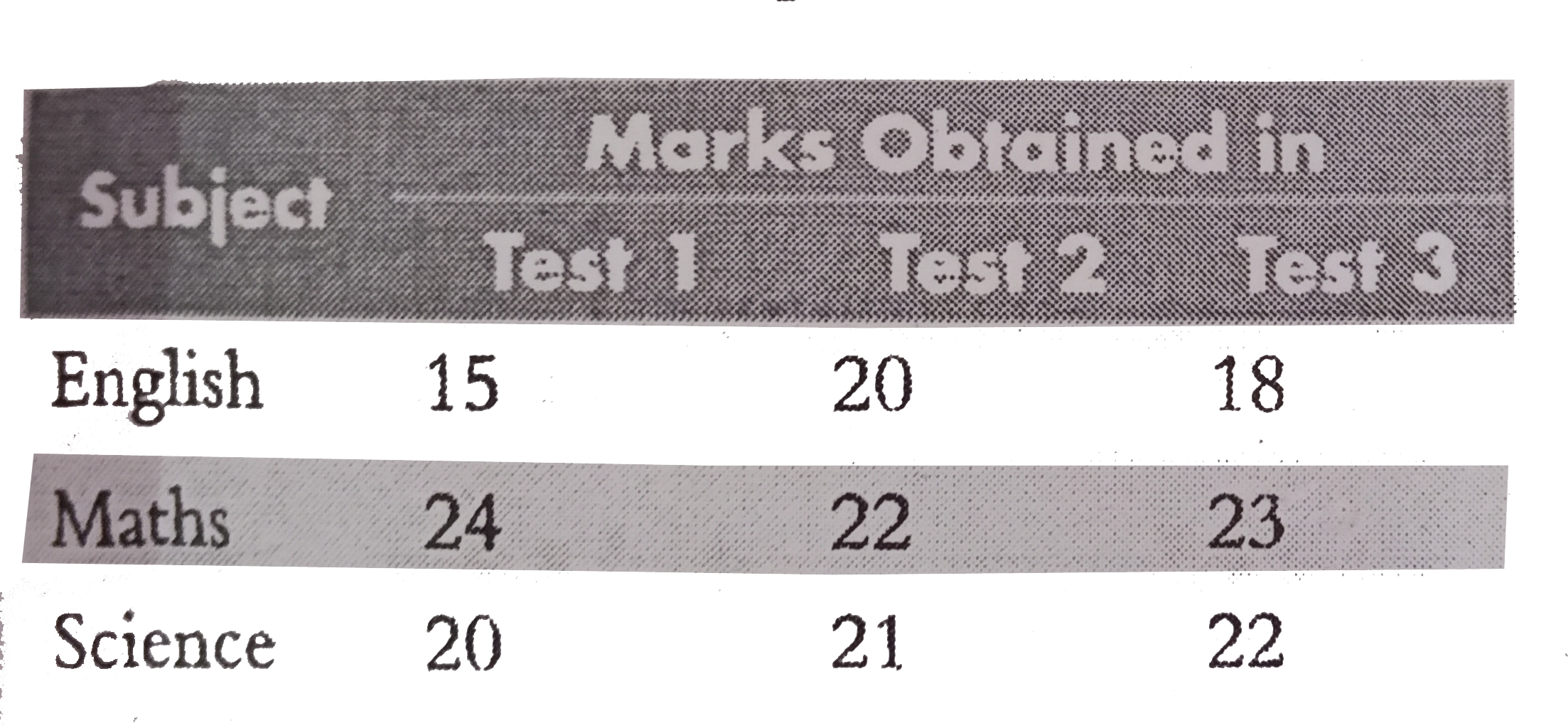 The order of the matrix formed with the information given in the following table is .