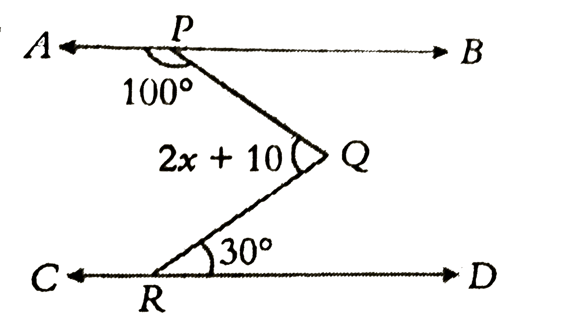 In the above figure, AB is parallel to CD. P and R are the points on AB and CD respectively. Q is in between AB and CD. Find the value of x in degrees