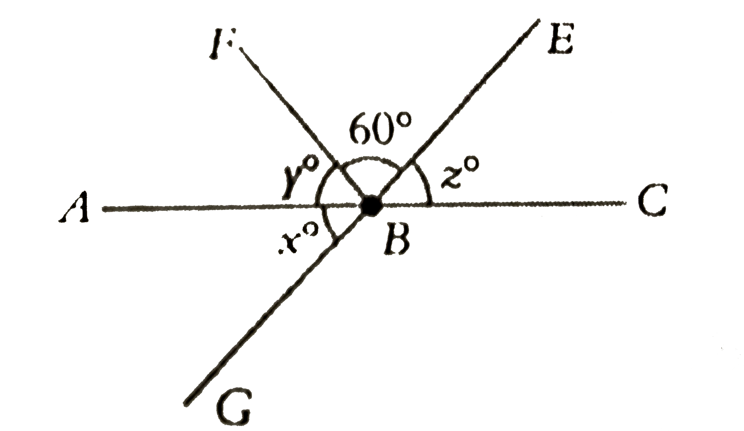 In the figure below ( not to scale), ABC is a straight line. If / FBE =60^(@), / CBG =120^(@), / ABG = x^(@), / ABF= gamm^(@) and / CBE = z^(@) = 2 gamma^(@), then ( x^(@)+z^(@)) : gamma^(@) is