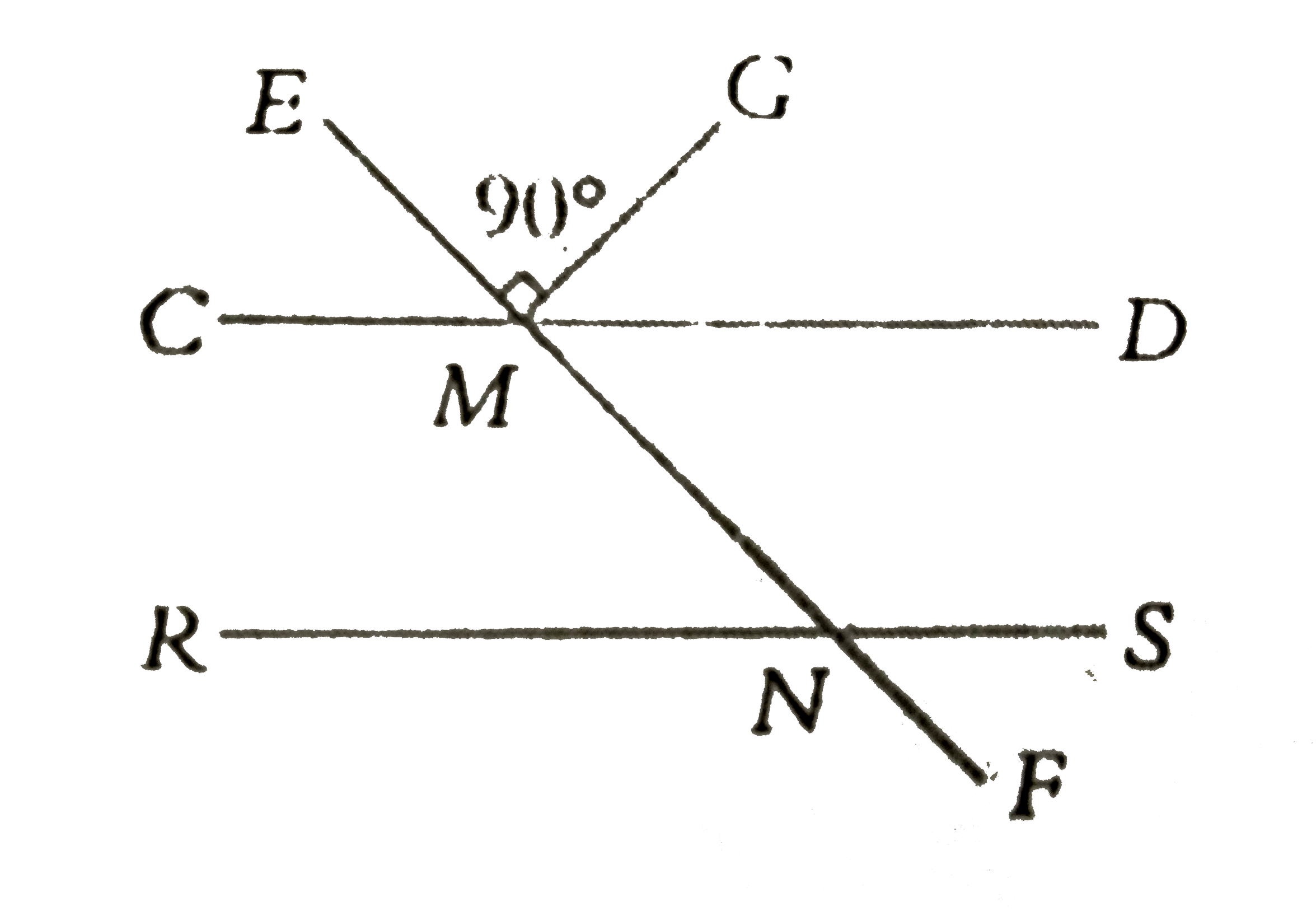 In the figure below ( not to scale)  bar(CD)||bar(RS) /EMG=90^(@),/GMD= gamma^(@),/CME= x^(@)  and gamma^(@)=(x^(@))/(2). / FNS : /FNR is